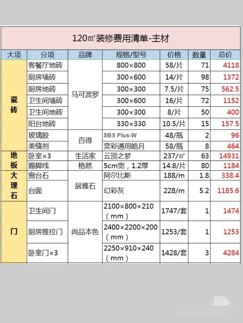 装修预算怎么做？详细费用构成与控制方法
