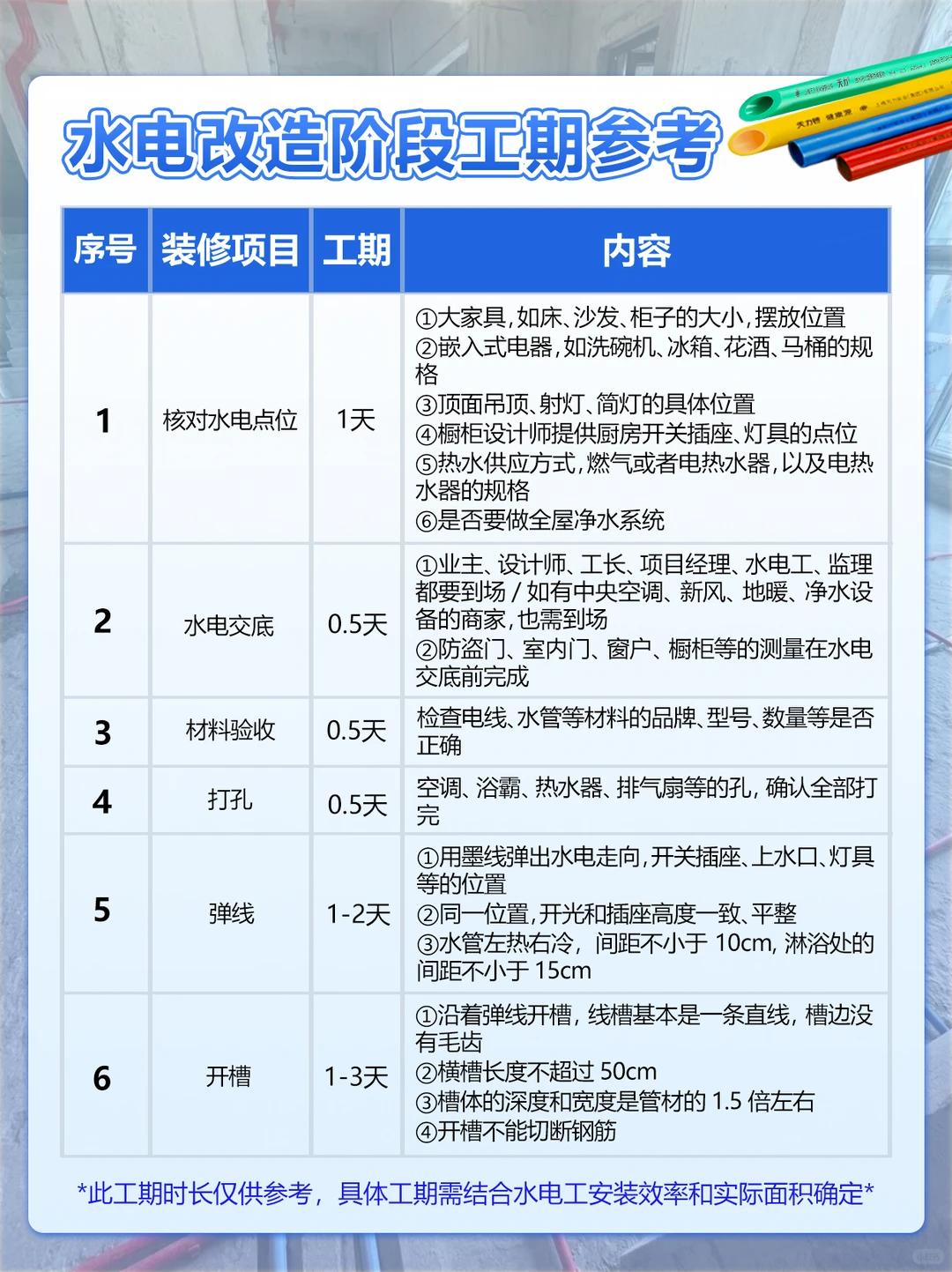 装修工期一般多久？各阶段时间安排